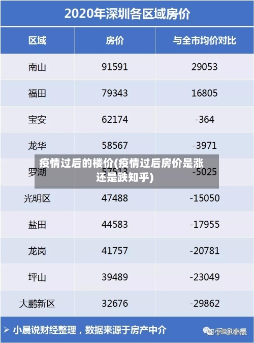 疫情过后的楼价(疫情过后房价是涨还是跌知乎)-第2张图片