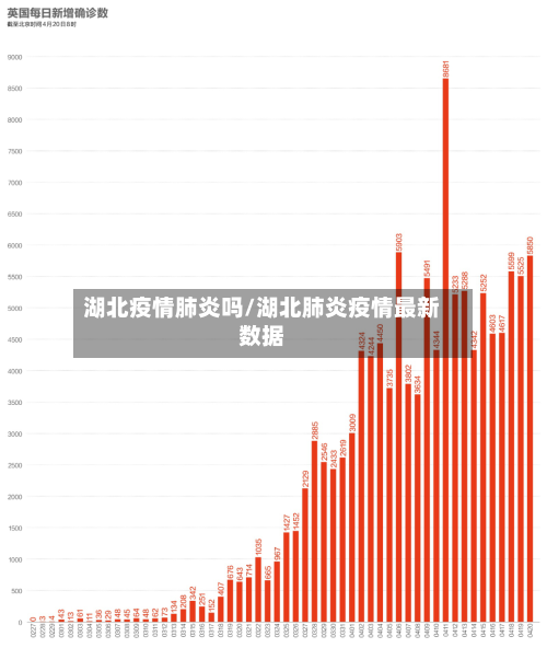 湖北疫情肺炎吗/湖北肺炎疫情最新数据-第3张图片