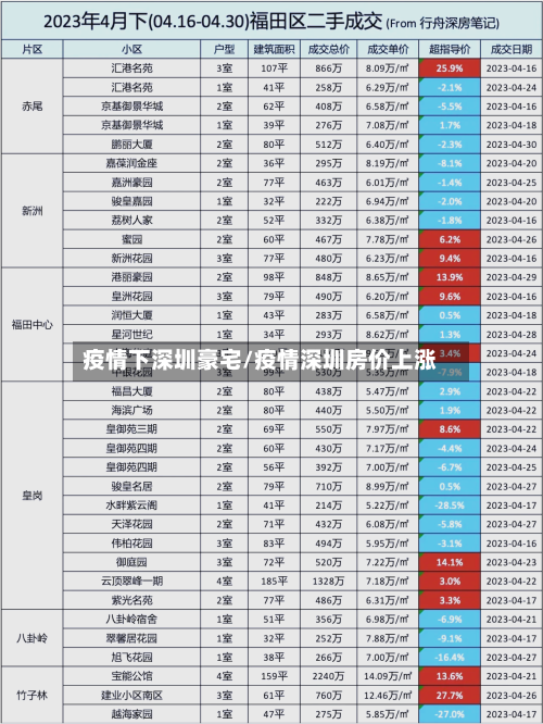 疫情下深圳豪宅/疫情深圳房价上涨