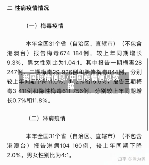 我国疫情信息/中国疫情信息数据-第3张图片