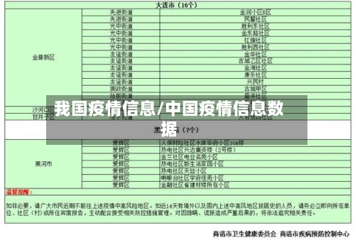 我国疫情信息/中国疫情信息数据