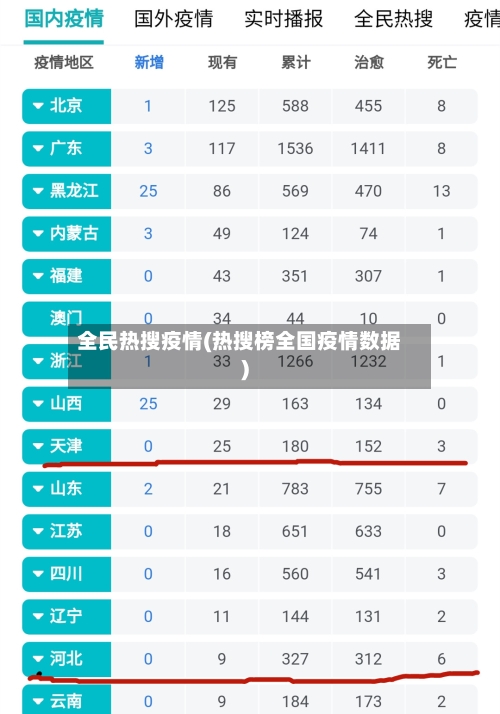 全民热搜疫情(热搜榜全国疫情数据)-第2张图片