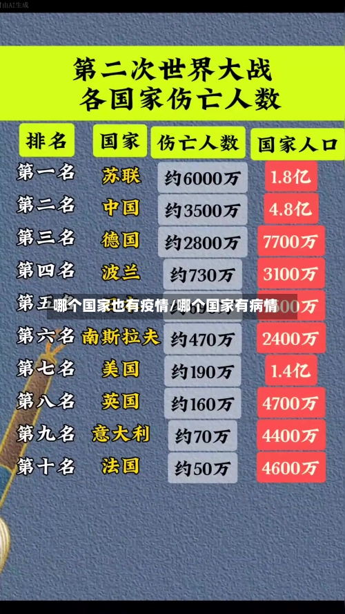 哪个国家也有疫情/哪个国家有病情-第3张图片