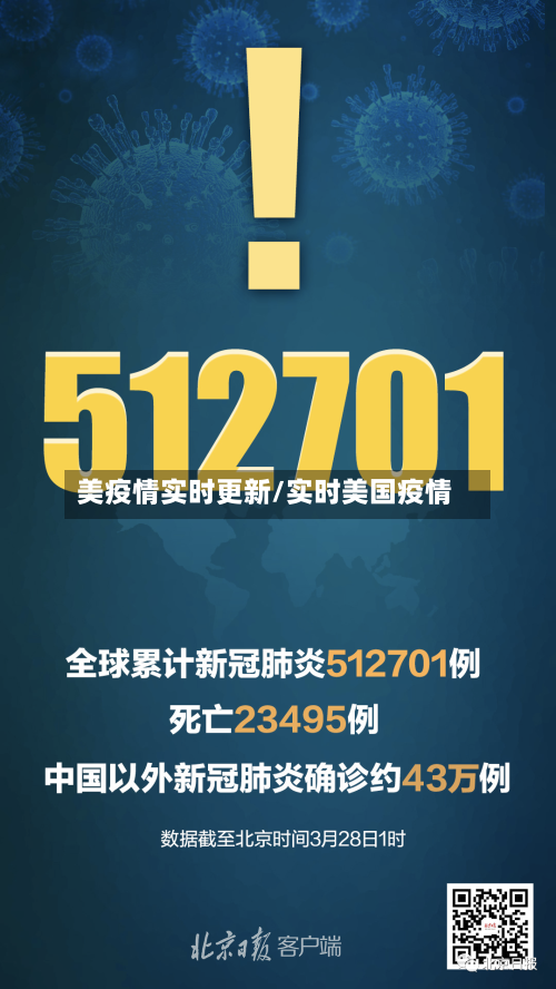 美疫情实时更新/实时美国疫情-第3张图片
