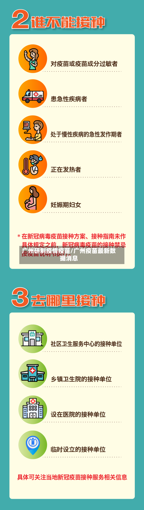 广州研制疫情疫苗/广州疫苗最新数据消息