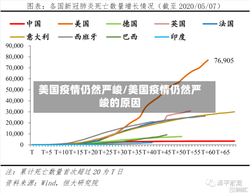 美国疫情仍然严峻/美国疫情仍然严峻的原因