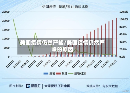 美国疫情仍然严峻/美国疫情仍然严峻的原因-第2张图片
