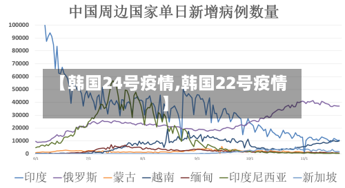 【韩国24号疫情,韩国22号疫情】