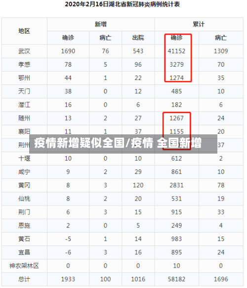 疫情新增疑似全国/疫情 全国新增-第2张图片
