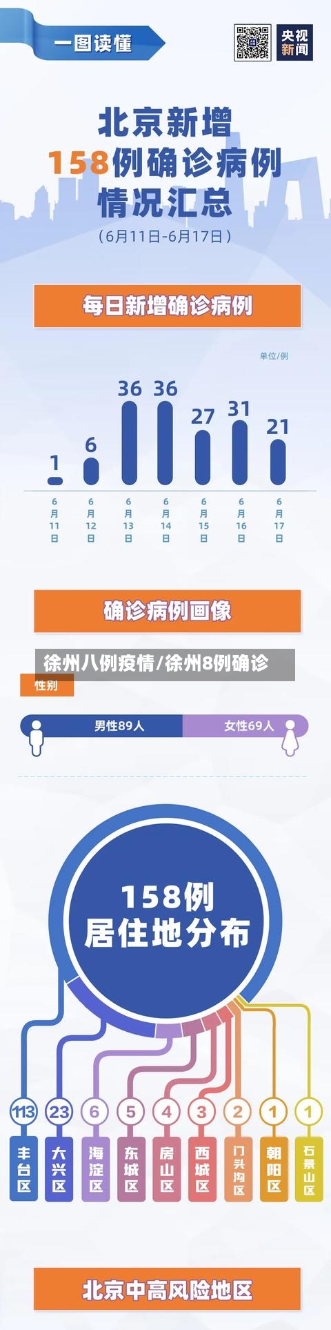 徐州八例疫情/徐州8例确诊