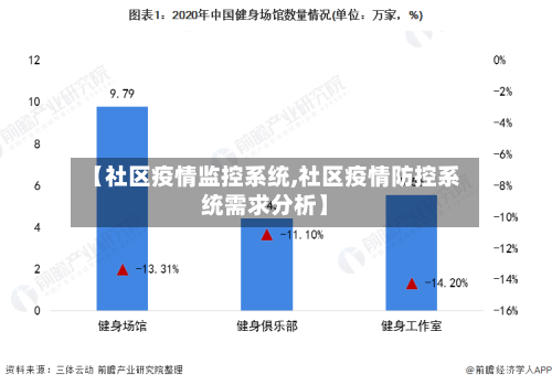 【社区疫情监控系统,社区疫情防控系统需求分析】
