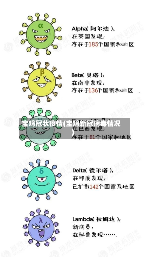 宝鸡冠状疫情(宝鸡新冠病毒情况)-第3张图片