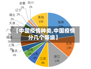 【中国疫情种类,中国疫情分几个等级】