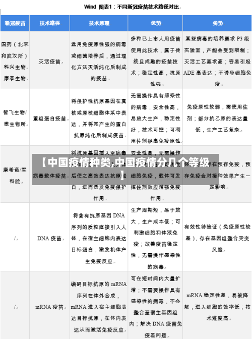 【中国疫情种类,中国疫情分几个等级】-第3张图片