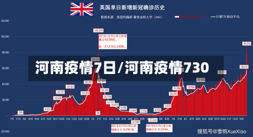 河南疫情7日/河南疫情730-第3张图片