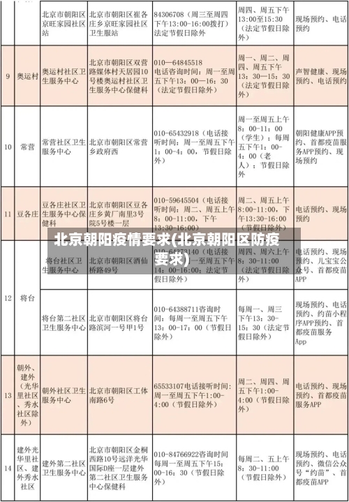 北京朝阳疫情要求(北京朝阳区防疫要求)-第2张图片