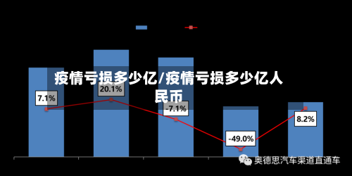 疫情亏损多少亿/疫情亏损多少亿人民币-第2张图片
