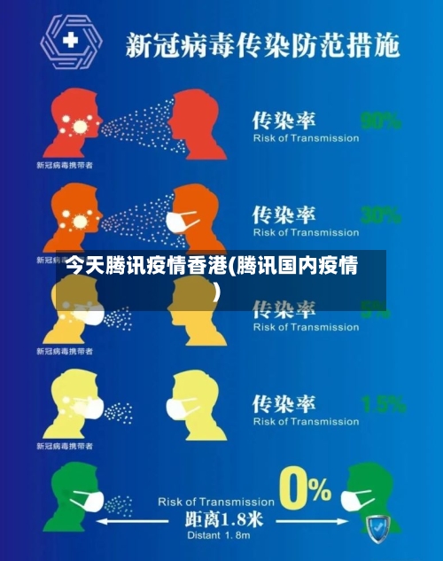 今天腾讯疫情香港(腾讯国内疫情)