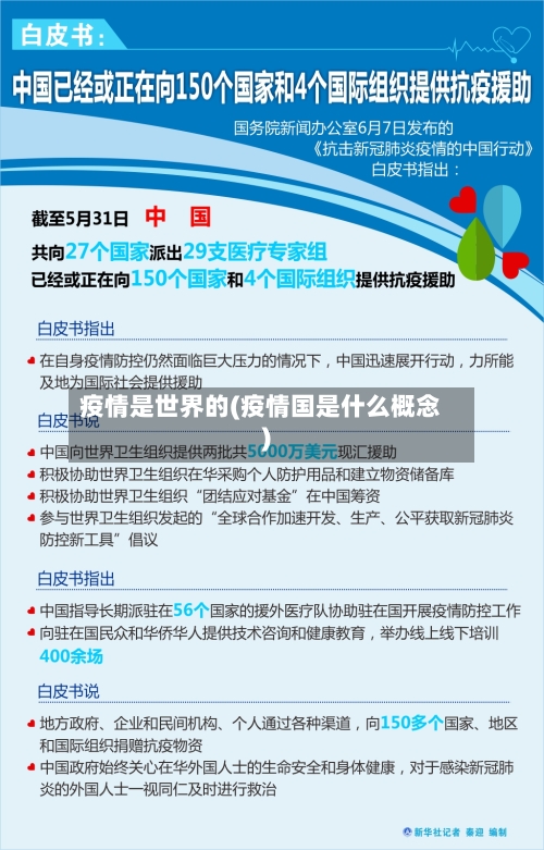 疫情是世界的(疫情国是什么概念)