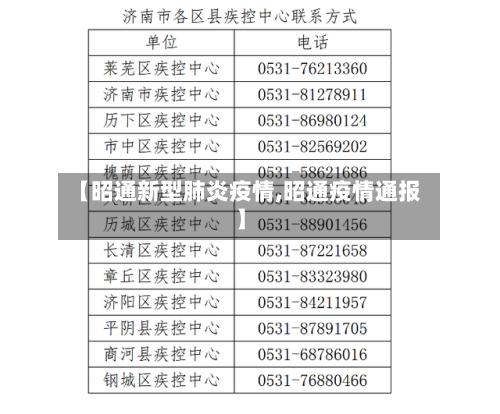 【昭通新型肺炎疫情,昭通疫情通报】-第3张图片