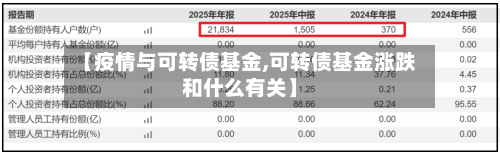 【疫情与可转债基金,可转债基金涨跌和什么有关】
