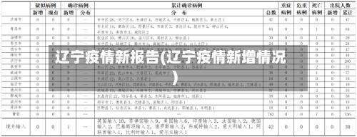 辽宁疫情新报告(辽宁疫情新增情况)-第2张图片