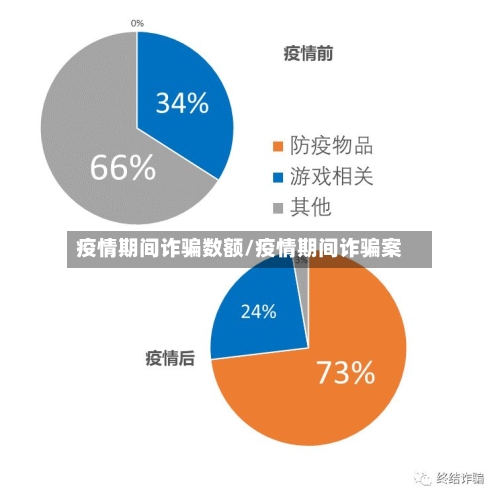 疫情期间诈骗数额/疫情期间诈骗案-第2张图片