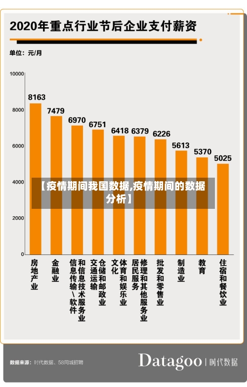 【疫情期间我国数据,疫情期间的数据分析】-第3张图片