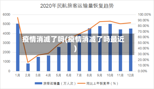 疫情消减了吗(疫情消减了吗最近)-第2张图片