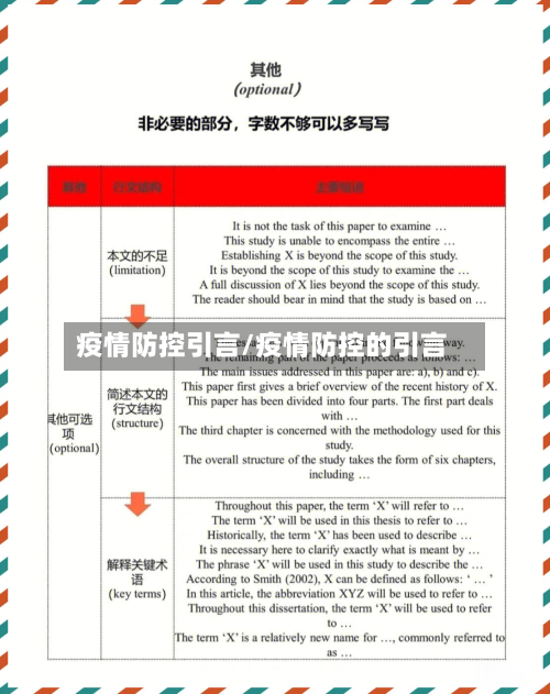疫情防控引言/疫情防控的引言
