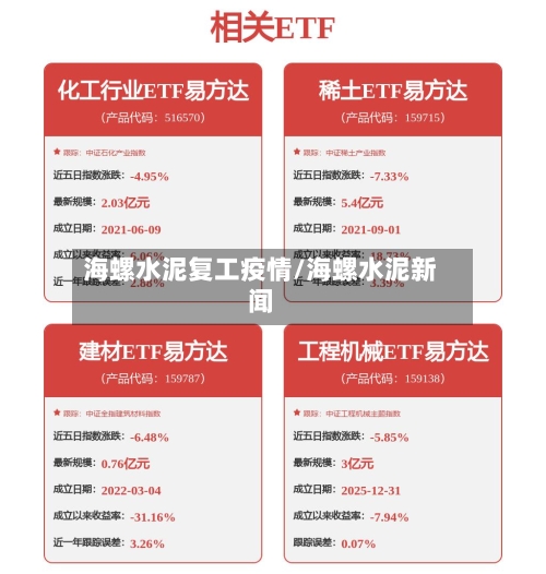 海螺水泥复工疫情/海螺水泥新闻