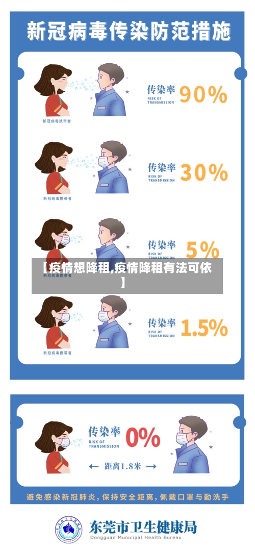 【疫情想降租,疫情降租有法可依】