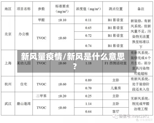 新风量疫情/新风是什么意思?-第2张图片