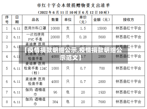 【疫情捐款明细公示,疫情捐款明细公示范文】-第3张图片