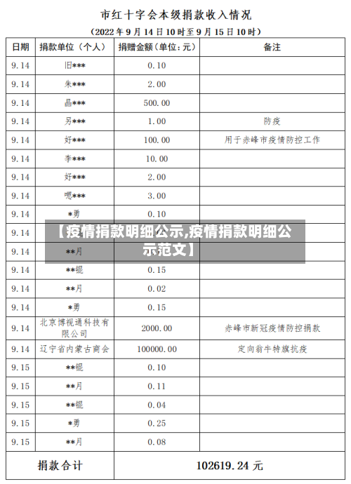 【疫情捐款明细公示,疫情捐款明细公示范文】-第2张图片