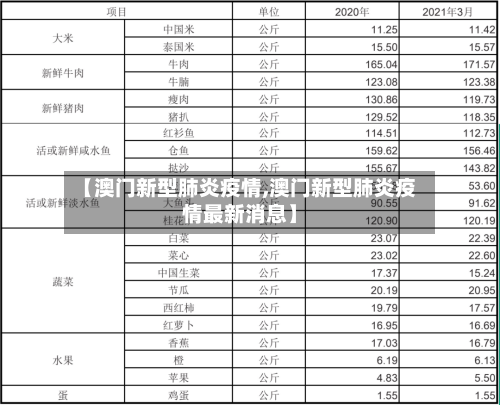 【澳门新型肺炎疫情,澳门新型肺炎疫情最新消息】