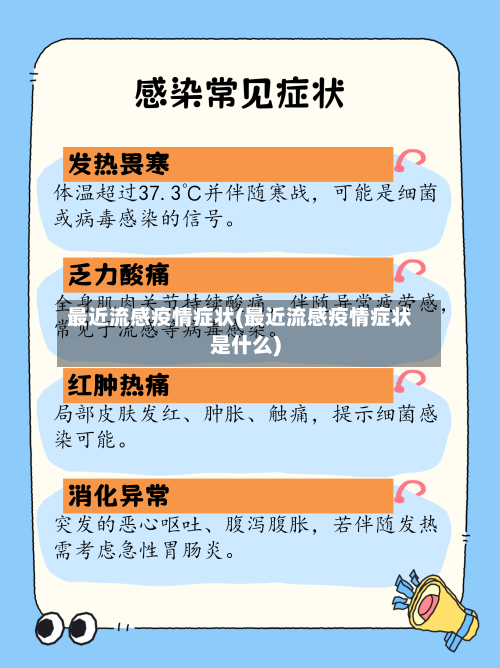 最近流感疫情症状(最近流感疫情症状是什么)-第3张图片