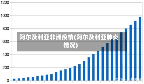 阿尔及利亚非洲疫情(阿尔及利亚肺炎情况)-第2张图片