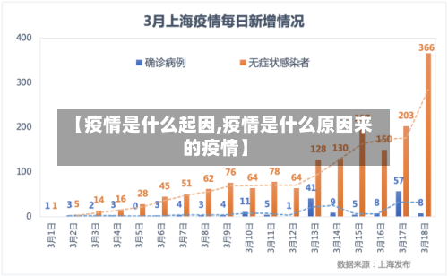【疫情是什么起因,疫情是什么原因来的疫情】