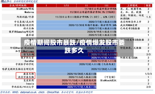 疫情期间股市暴跌/疫情爆发股市要跌多久