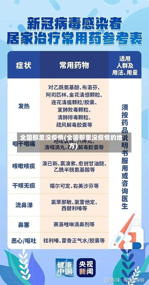 全国那里没疫情(全国那里没疫情的地方)-第1张图片