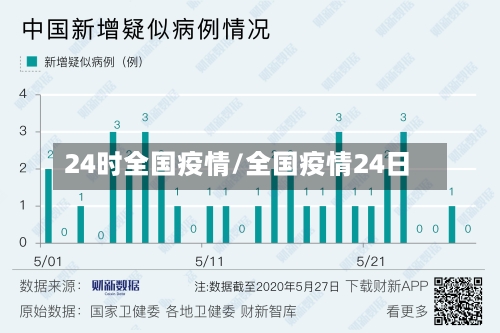 24时全国疫情/全国疫情24日