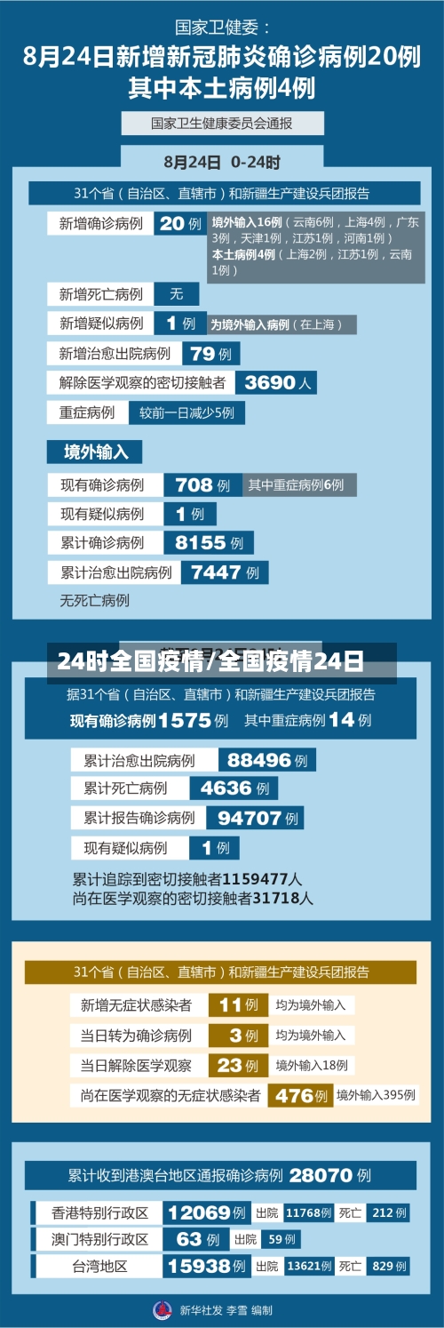 24时全国疫情/全国疫情24日-第3张图片