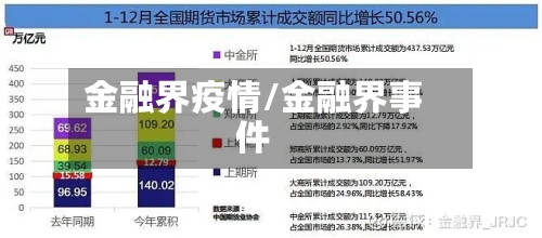 金融界疫情/金融界事件