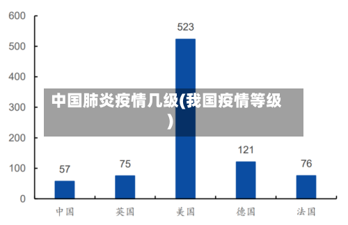 中国肺炎疫情几级(我国疫情等级)-第3张图片