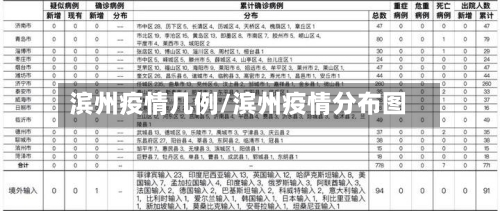滨州疫情几例/滨州疫情分布图-第2张图片