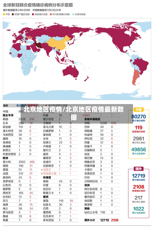 北京地区疫情/北京地区疫情最新数据-第3张图片
