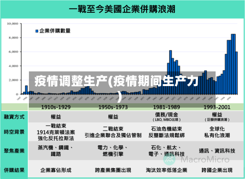 疫情调整生产(疫情期间生产力)