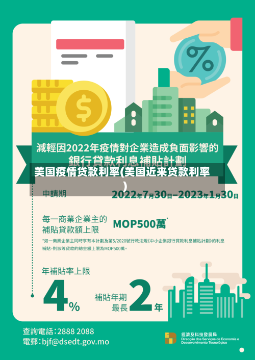 美国疫情贷款利率(美国近来贷款利率)-第2张图片