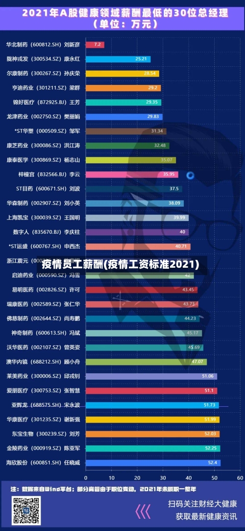 疫情员工薪酬(疫情工资标准2021)